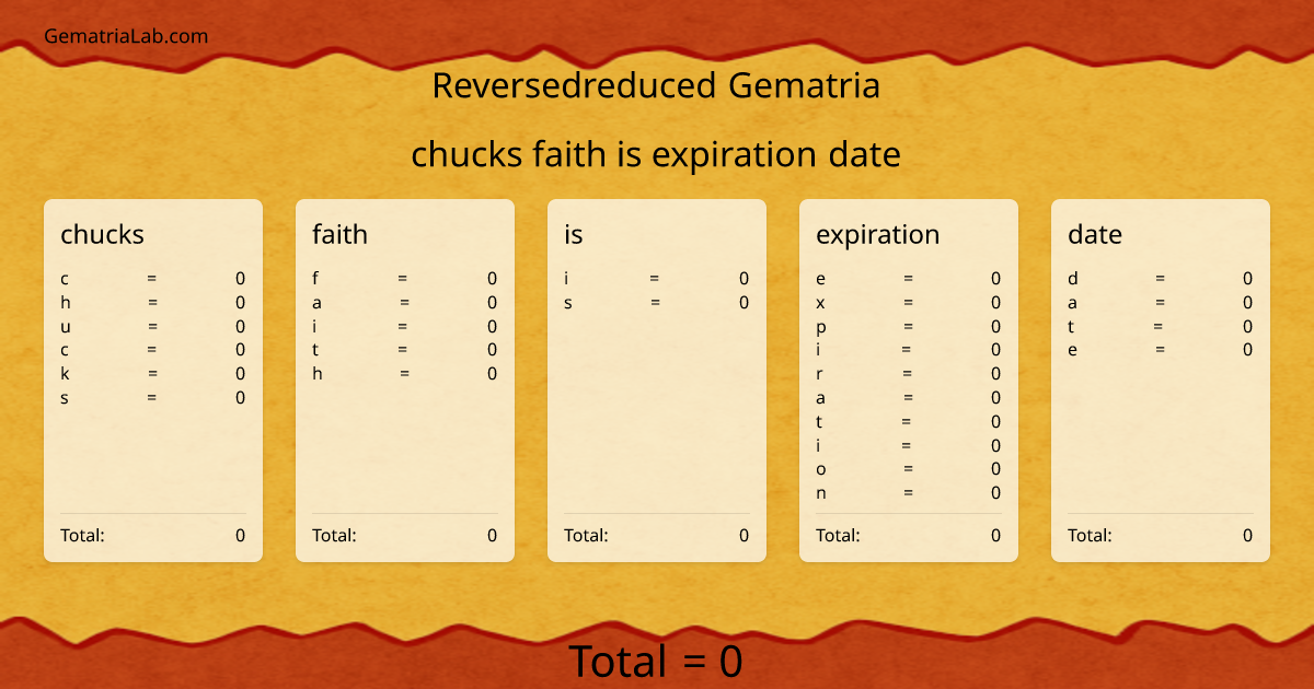 chucks faith is expiration date in reversedreduced Gematria